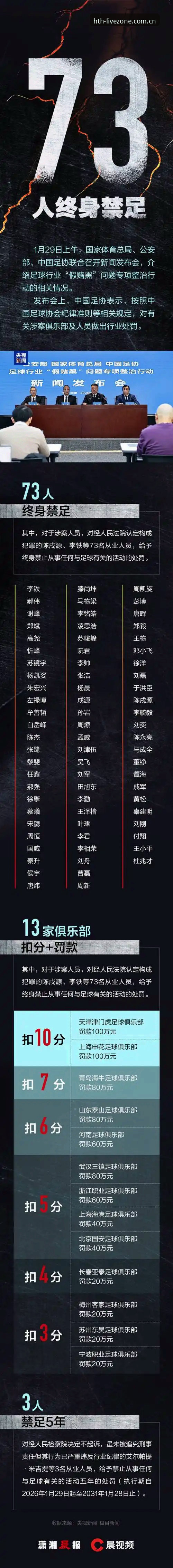 华体会直播功能 资深体育数据观察者复盘足协第三批禁足名单:华体会直播功能与赛事诚信分析心得